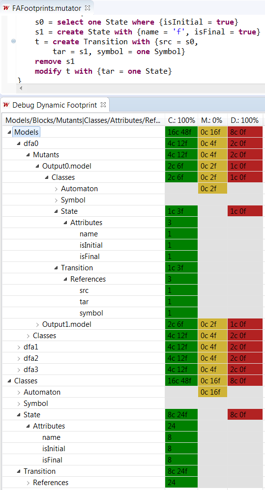 Debug dynamic footprint view