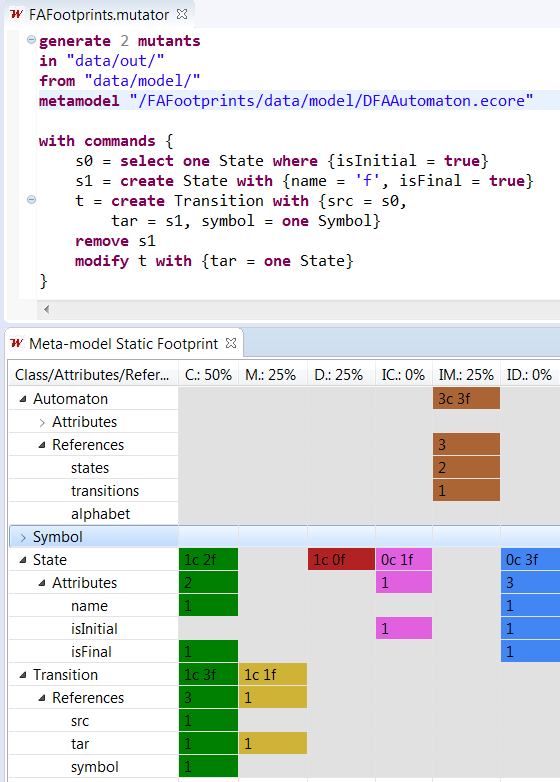 Meta-model static footprint view