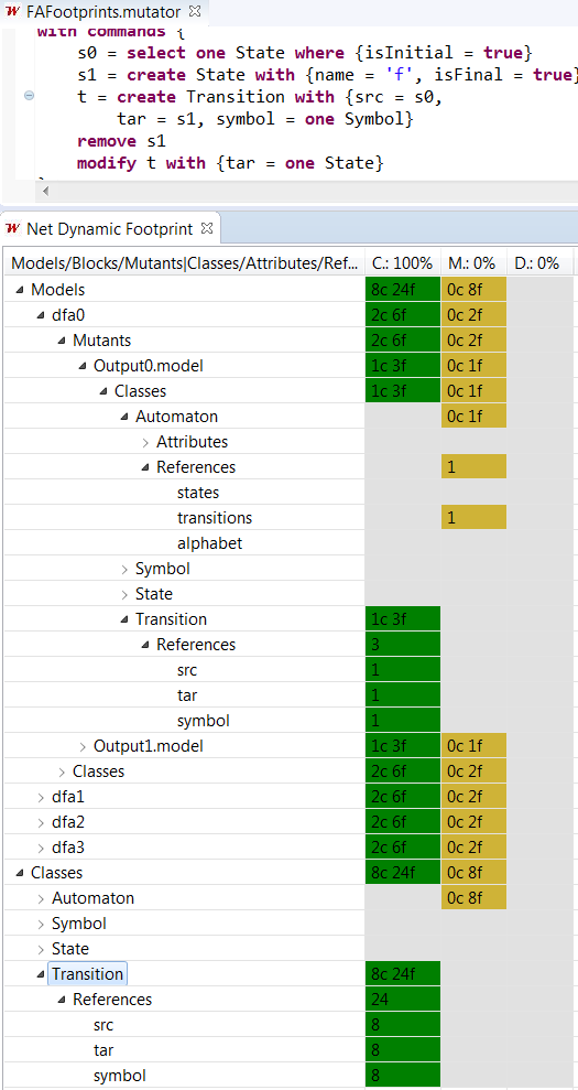 Net dynamic footprint view