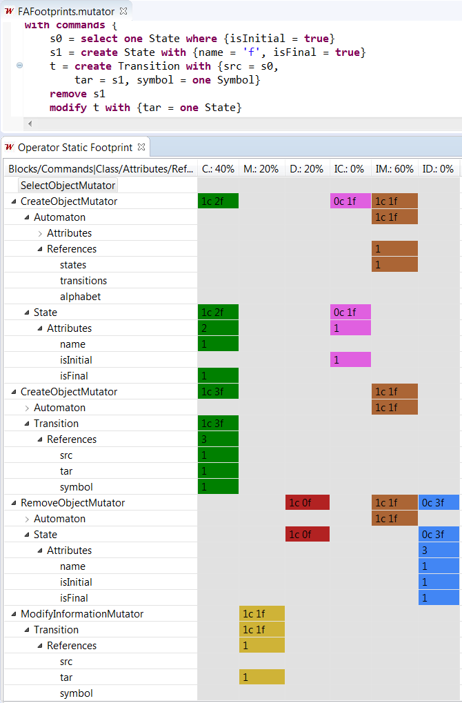 Operator static footprint view